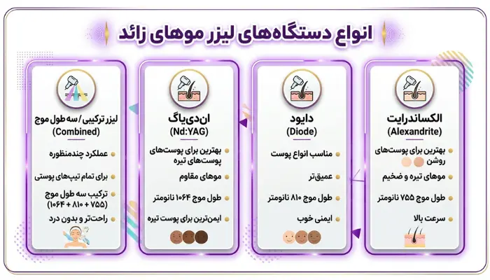 انواع دستگاههای لیزر موهای زائد